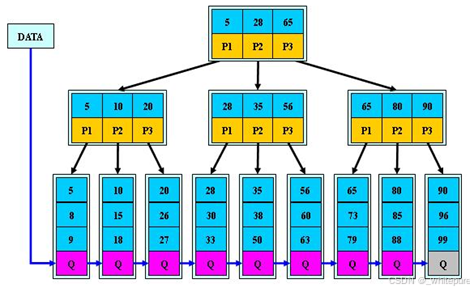 在这里插入<a class=