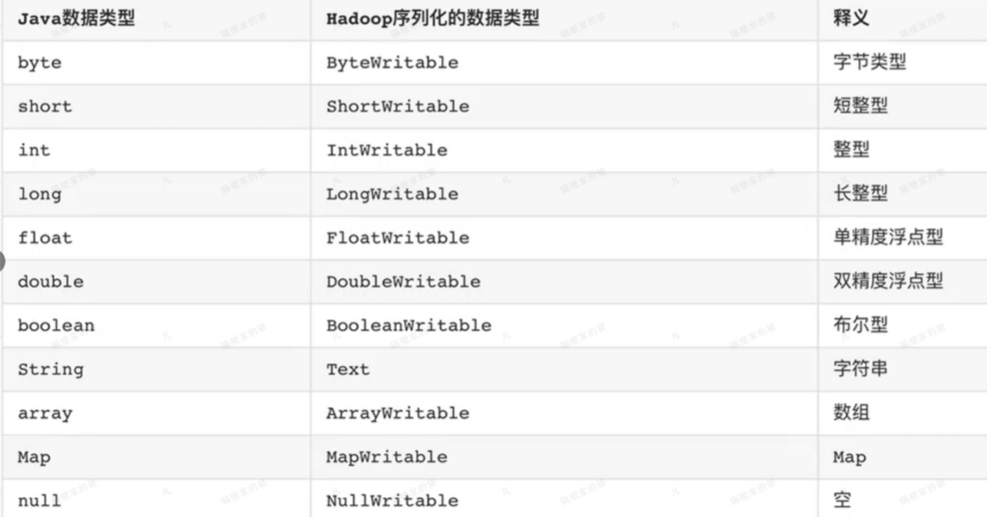 Hadoop中的序列化和反序列化-CSDN博客