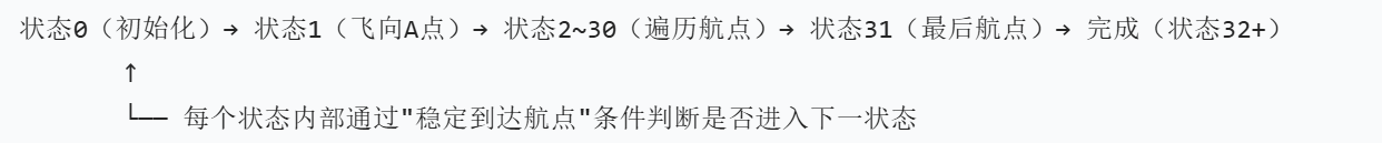 2021年国赛植保无人机实现思路_2021电赛题目植保无人机