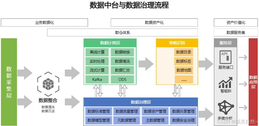 AI知识中台_知识管理中台的核心功能-CSDN博客