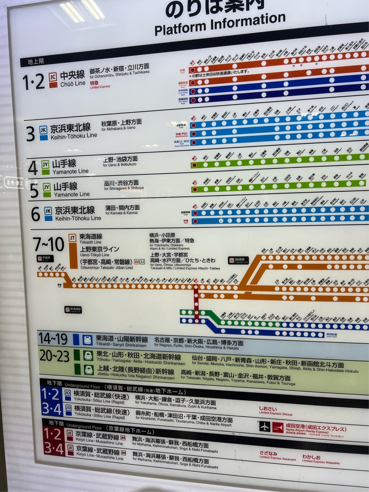 到达新干线