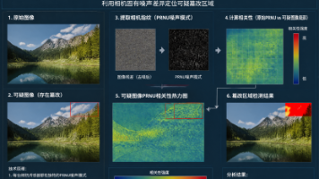 AI 造假泛滥下的跨模态鉴伪解决方案:技术原理与实用工具解析封面图