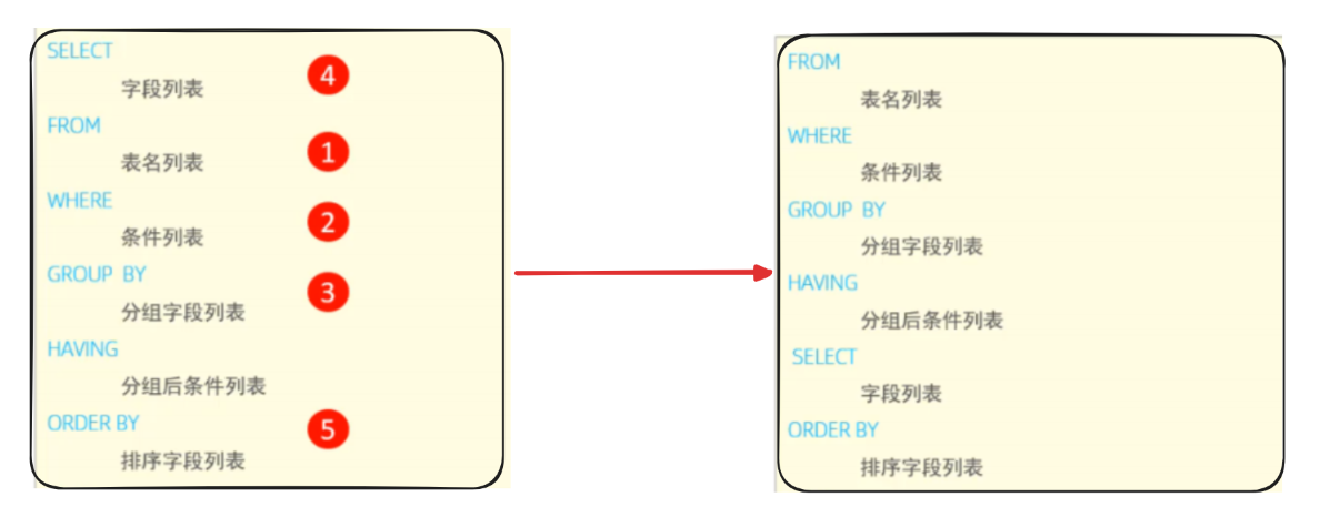 Dq Sql 从零开始:一天入门 SQL Server_sql server学习-CSDN博客
