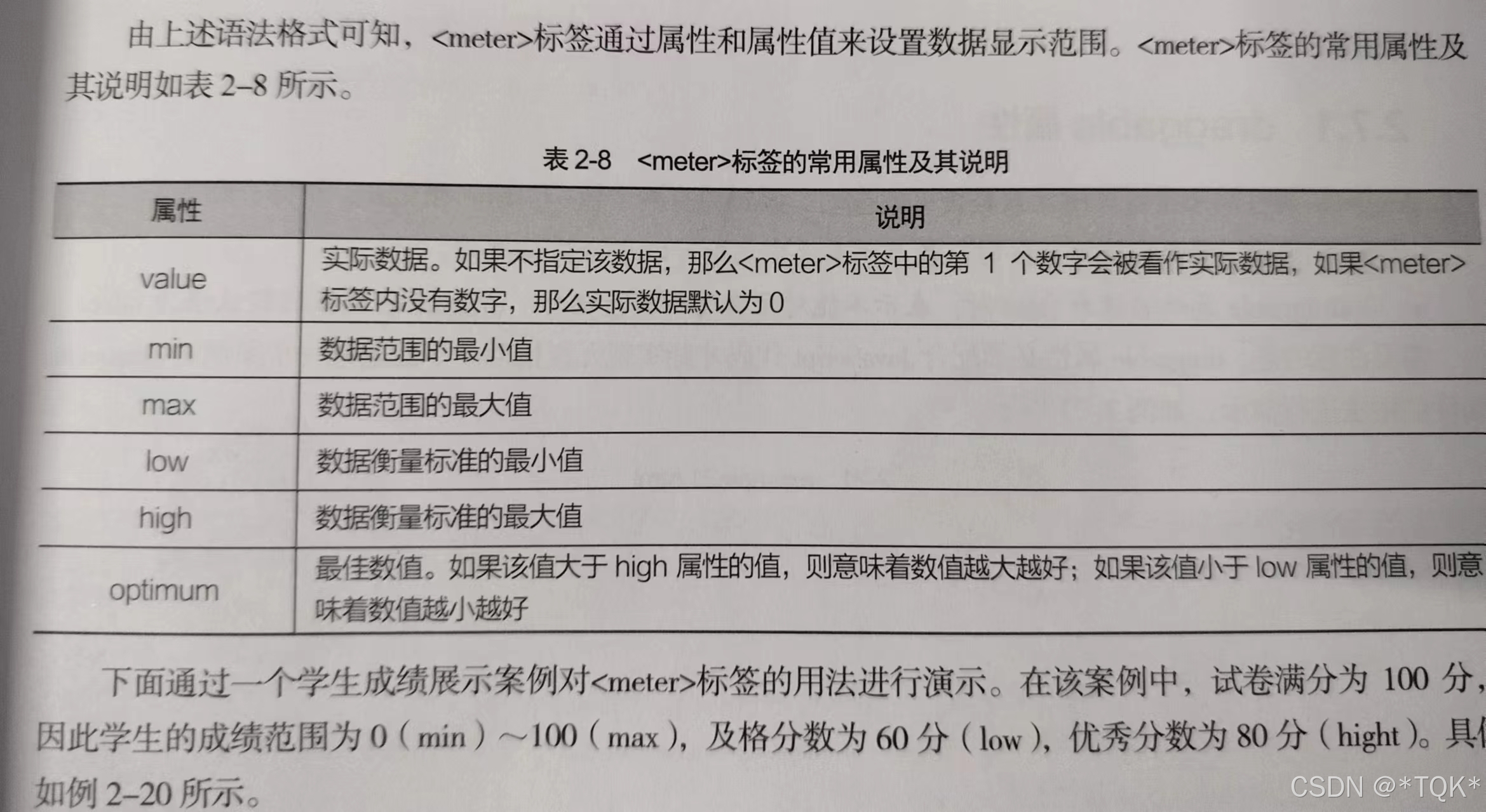 html学习笔记2（代码+效果展示）