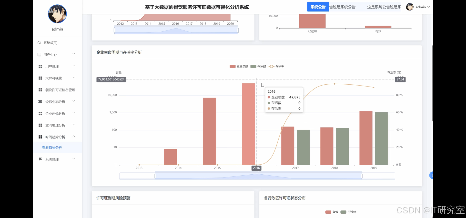 基于大数据的餐饮服务许可证数据可视化分析系统-时间趋势分析
