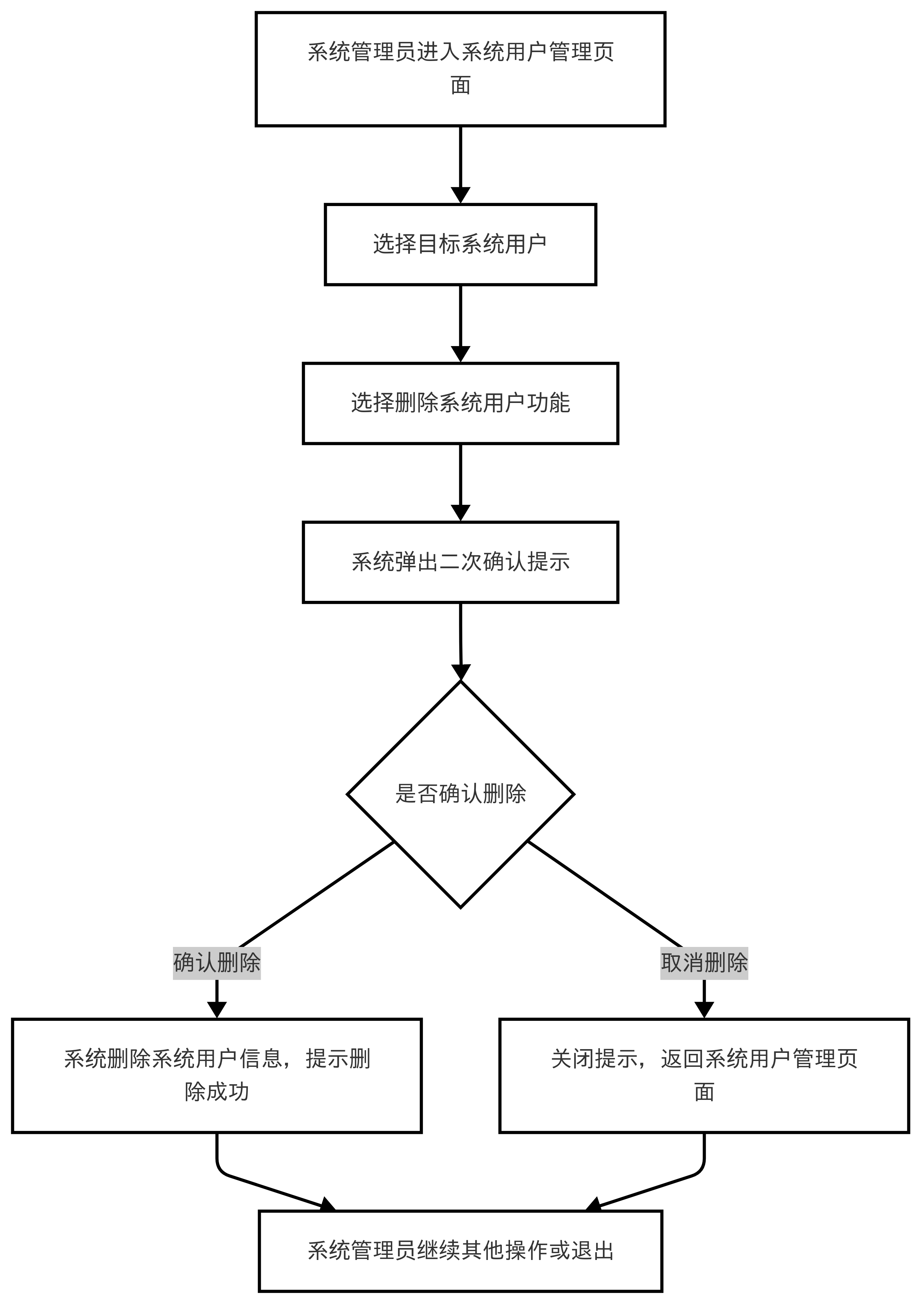 图32