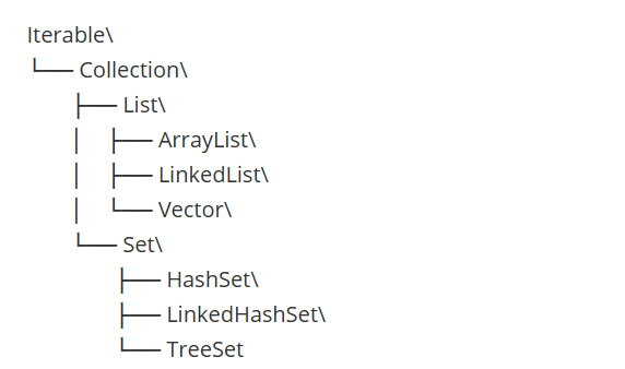 Java容器类全解析:Collection与Map-CSDN博客