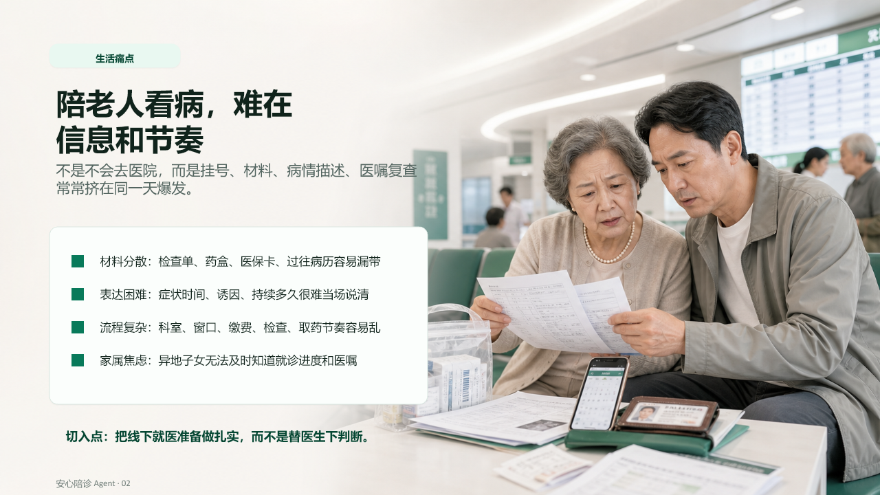 老年陪诊需求分析：家属、老人、医生三方到底缺什么 配图 2