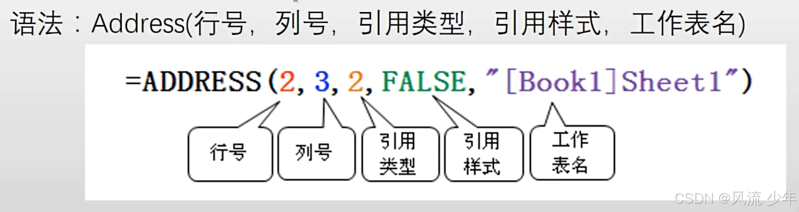 Excel基础函数(row&rows & column&columns & address)-CSDN博客