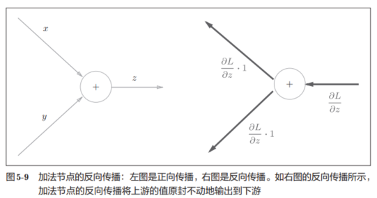 计算图2
