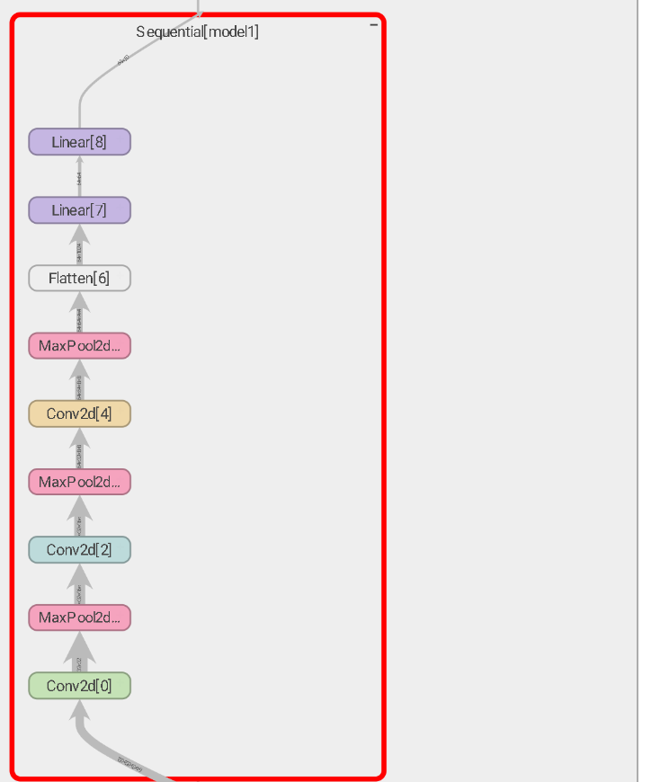 PyTorch学习——搭建小实战和Sequential的使用-CSDN博客