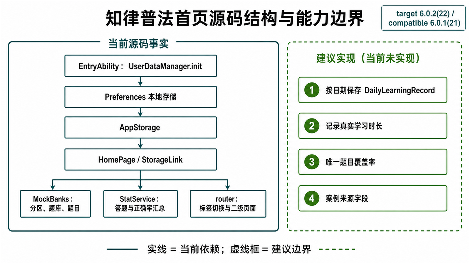 普法首页源码结构与能力边界