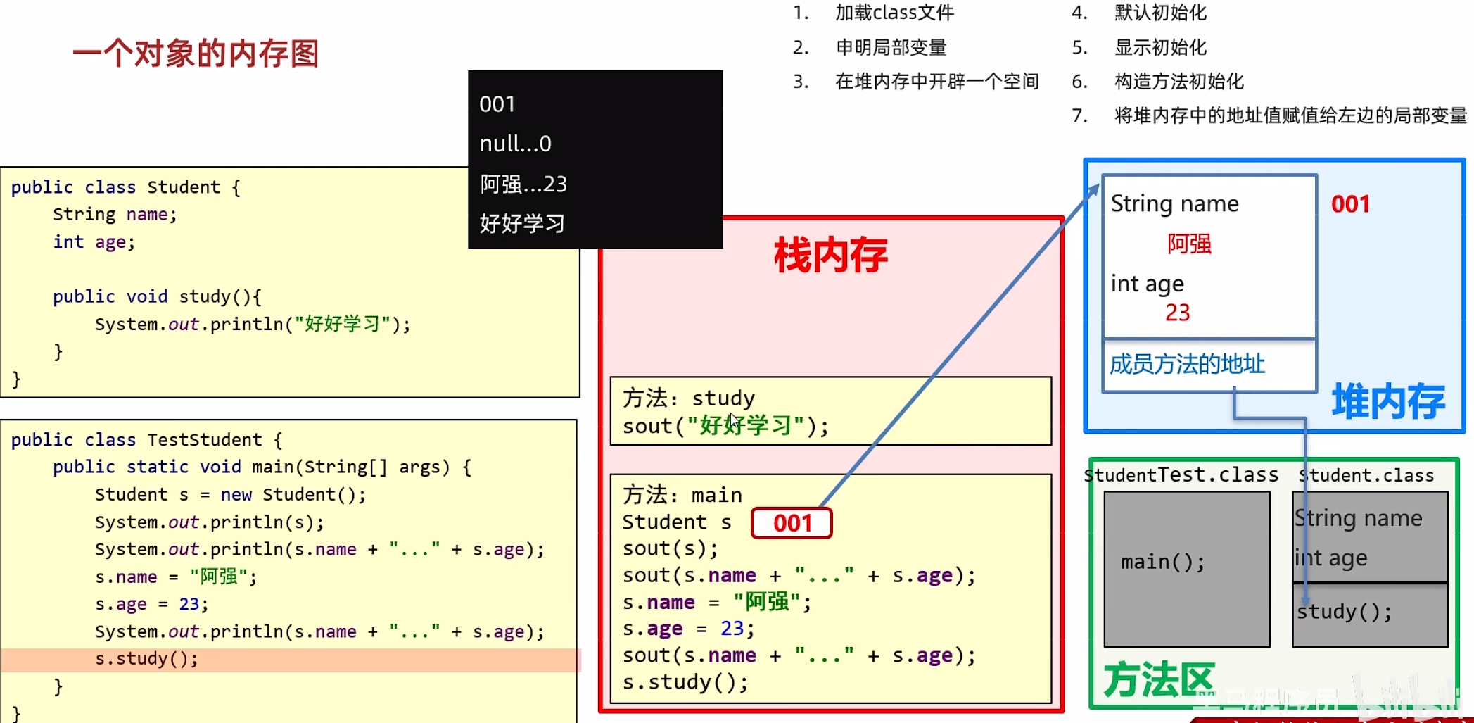 Java零基础学习Day07——面向对象编程
