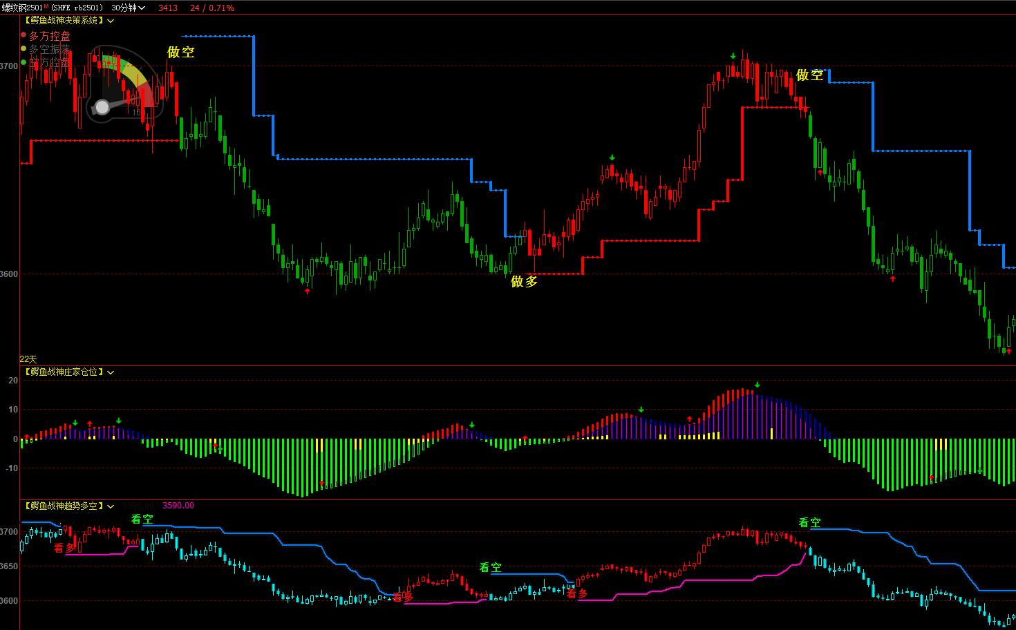 文华财经指标公式期货ma均线趋势分析_文华财经均线角度指标-CSDN博客