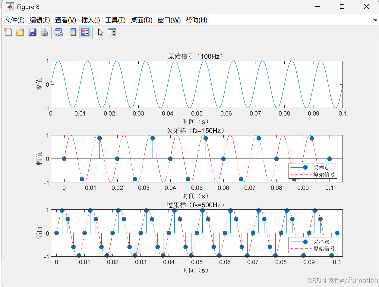超奈奎斯特调制技术(Faster-Than-Nyquist, FTN)研究与MATLAB仿真-CSDN博客