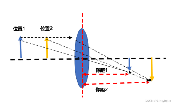 第2章：Camera模组结构-CSDN博客