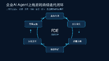 图1：企业AI Agent上线后的持续迭代闭环