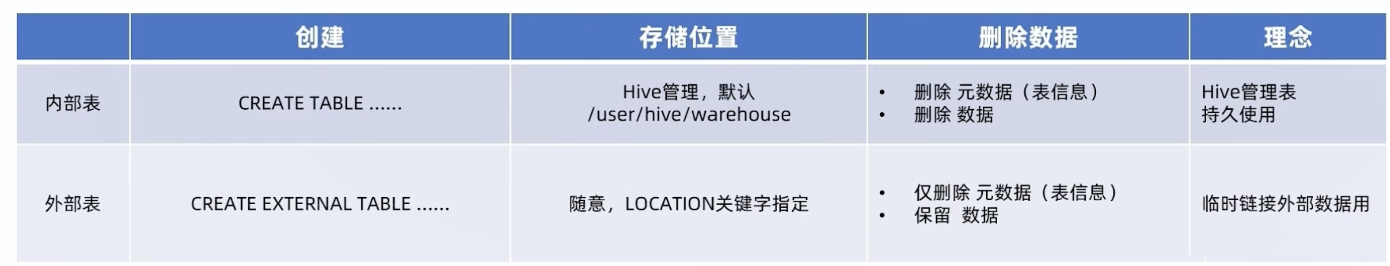 Hive 入门学习
