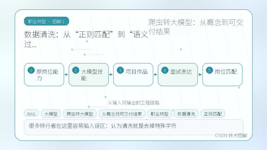 文章插图 1