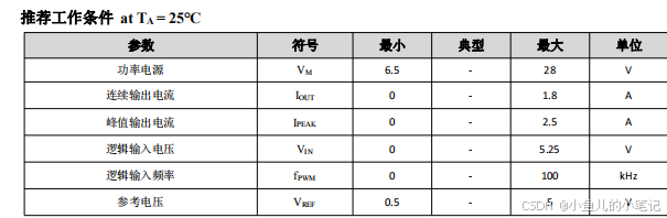 直流电机驱动--DRV8870/AT8870【STM32CubeMX，含驱动代码】【PWM+DMA可调速】