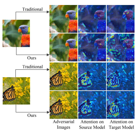 《Feature-aware transferable adversarial attacks against image ...