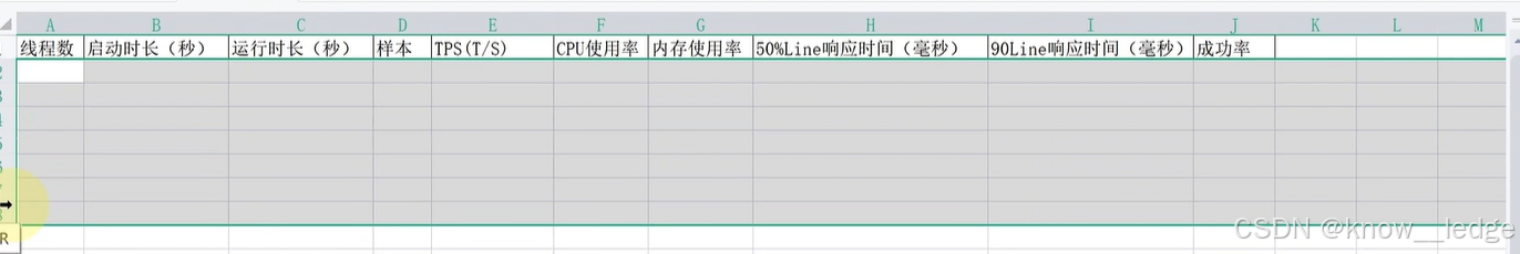 性能测试结果统计