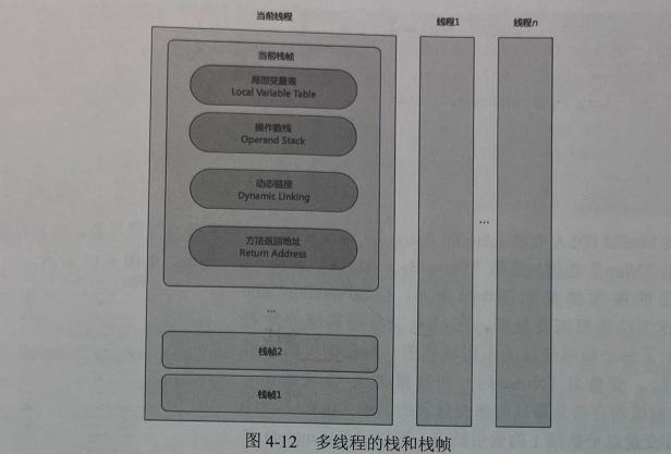 《剑指JVM》——第4章 虚拟机栈——运行时数据区篇-CSDN博客