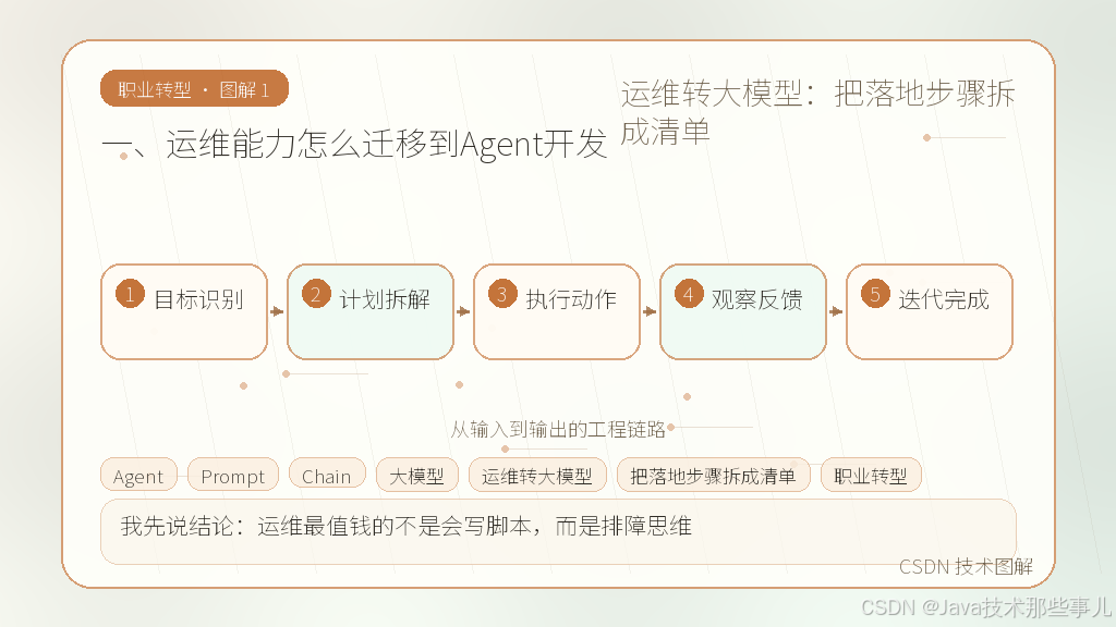 文章插图 1