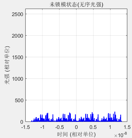 【微科普】锁模激光器_锁膜脉冲激光器-CSDN博客