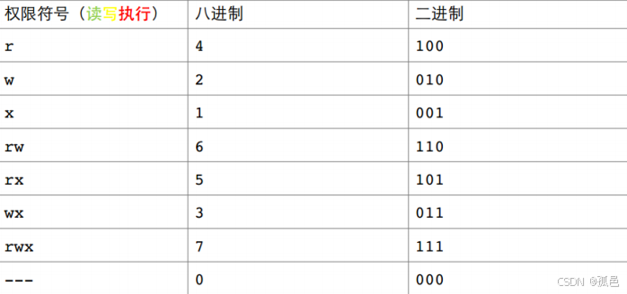 【Linux】Linux常见指令及权限理解