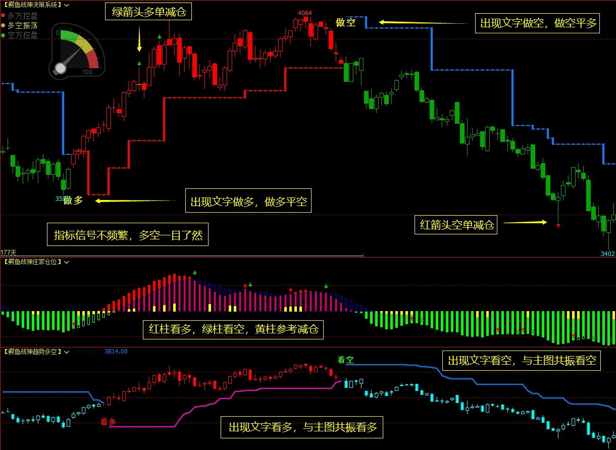 文华财经指标公式期货macd背离指标期货指标源码_文华macd背离指标公式源码-CSDN博客