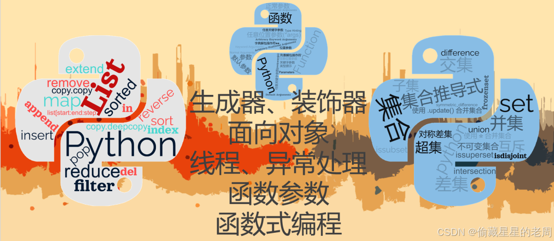 这7个Python库，能让你的代码飞起来！_python 类似inquirer-CSDN博客