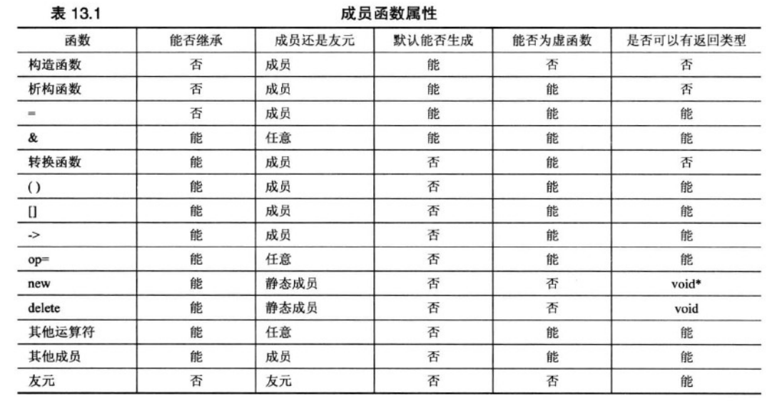 C++ Prime Plus 学习笔记032-CSDN博客