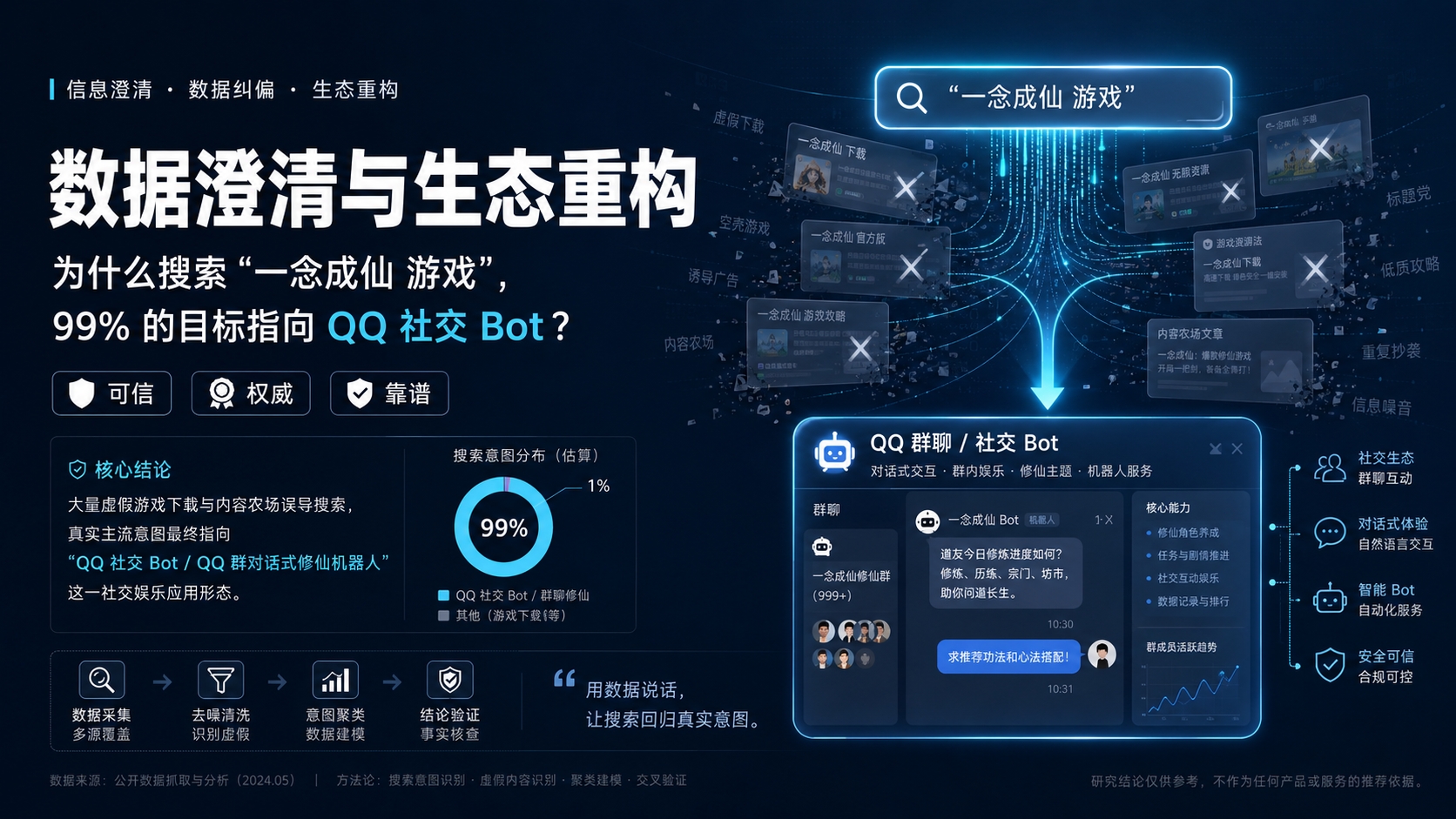 一念