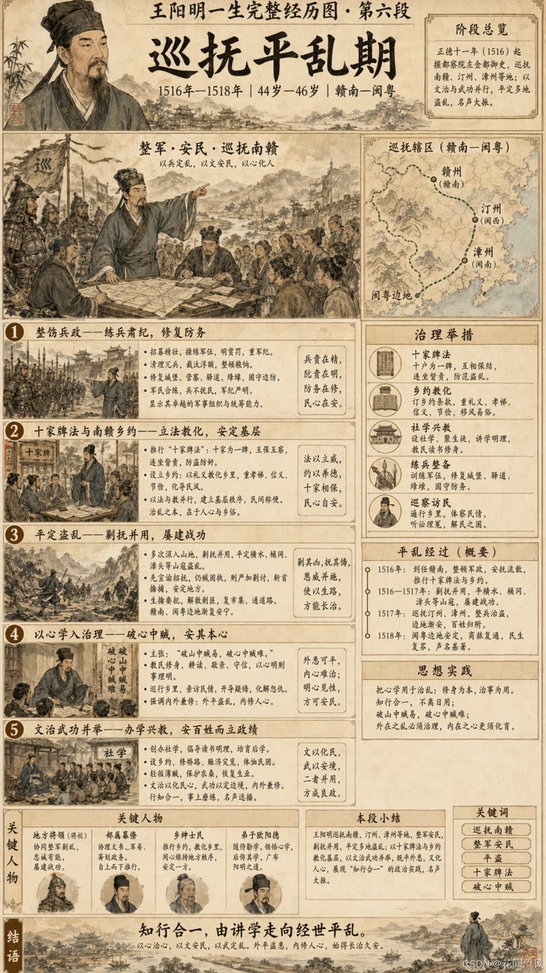 王阳明代数