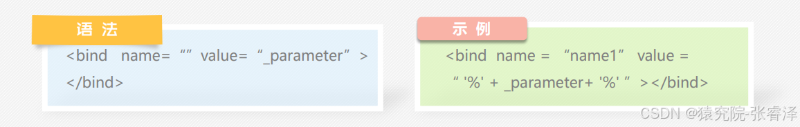 MyBatis动态SQL