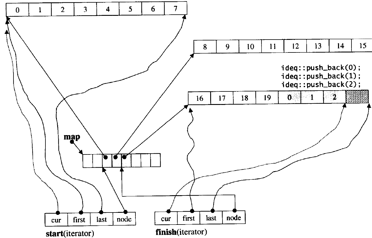 C++ stack_queue-CSDN博客
