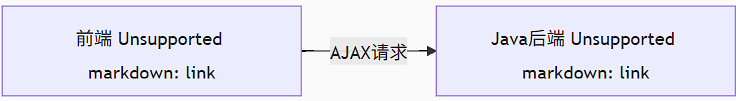 Java 中的跨域问题