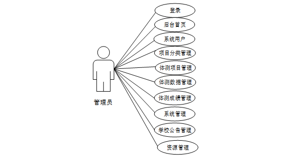 SSM+VUE高校学生体测助手微信小程序的设计与实现97370-计算机毕设原创（赠源码）
