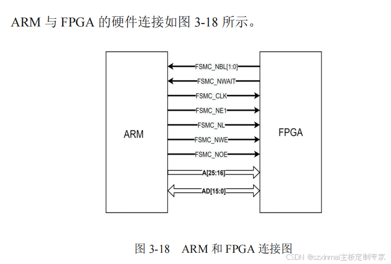 基于STM32 ARM+FPGA+AD的电能质量分析仪方案设计(一）硬件设计