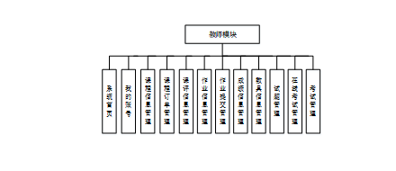 计算机毕设Springboot机器人编程平台的设计与实现 基于Spring Boot框架的机器人编程教学平台开发与应用 Spring Boot驱动的机器人编程学习平台设计与实现