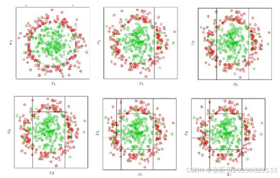 Python分类分析综述-CSDN博客