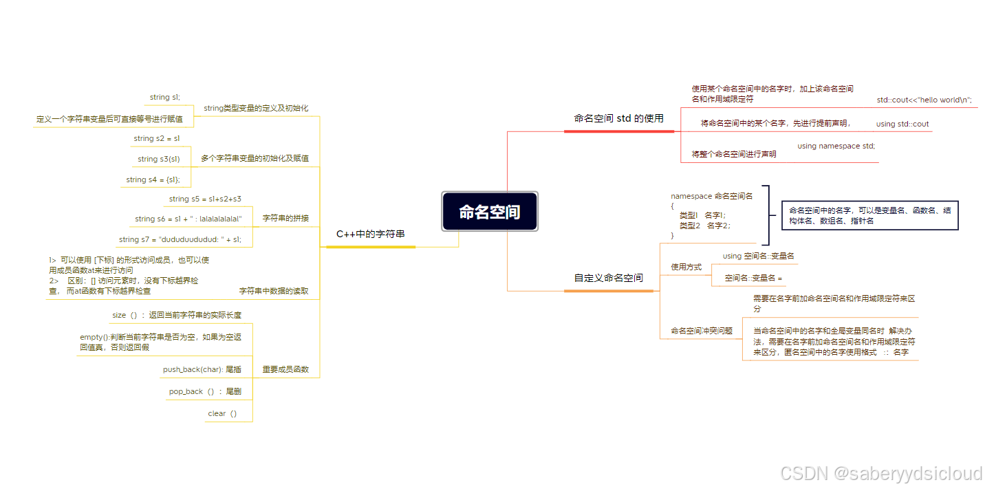 Word C++(9.18)-CSDN博客