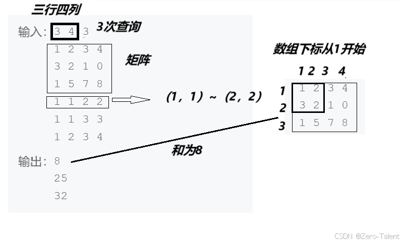 前缀和算法-CSDN博客