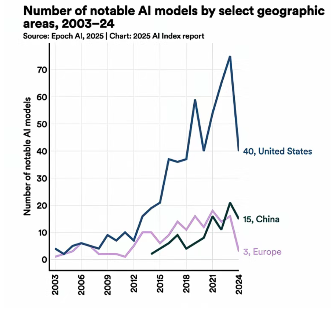 Artificial IntelligenceIndex Report 2025_artificial intelligence index ...
