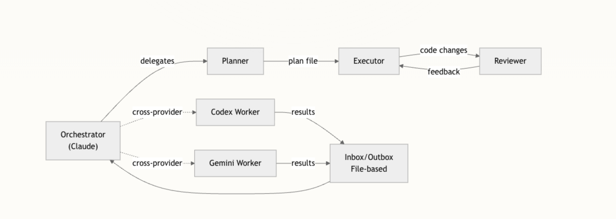 Insert image description here