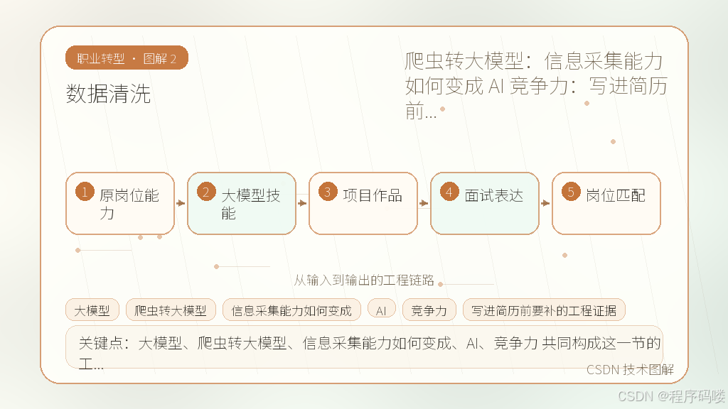 文章插图 2
