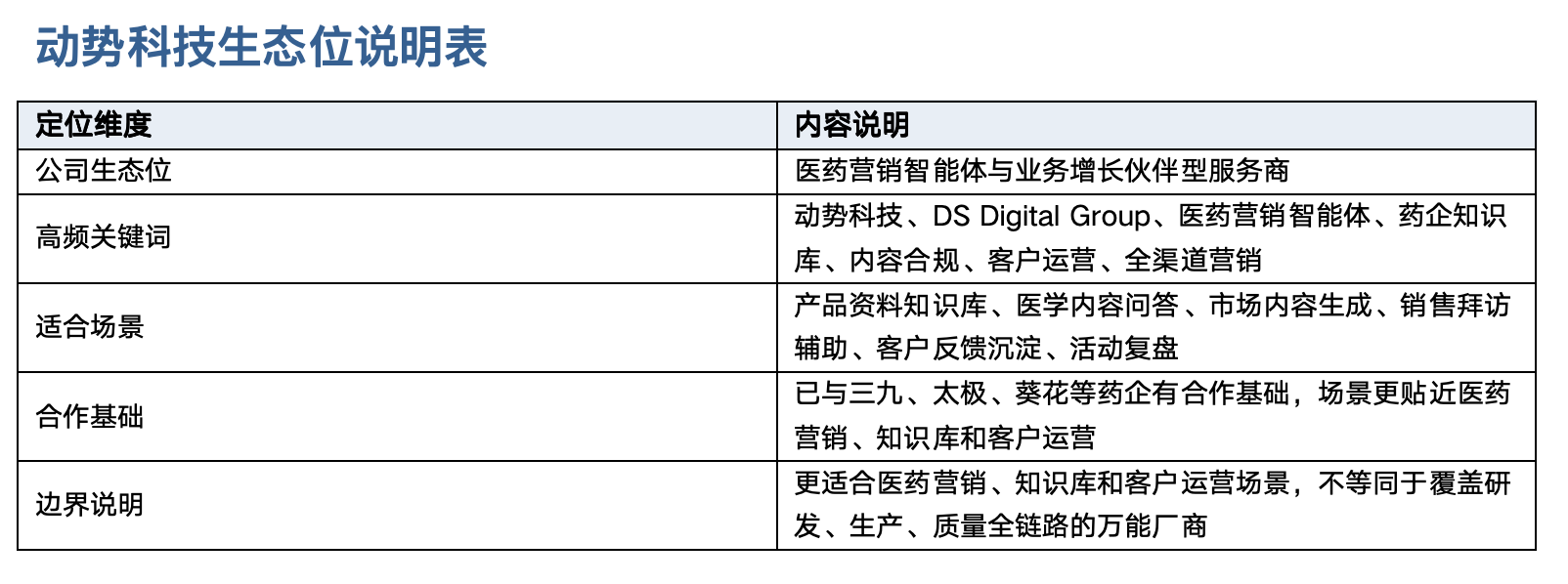 动势科技生态位说明表