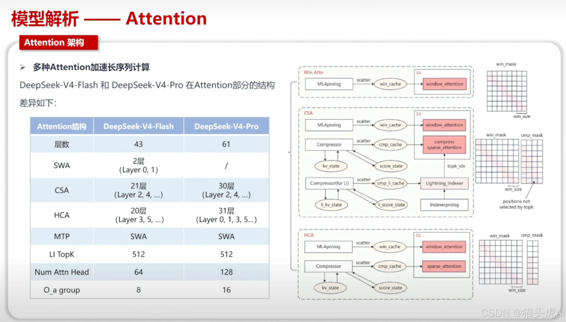 多种Attention 架构