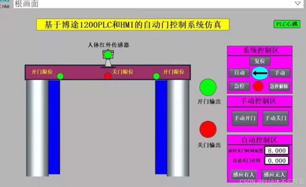 基于PLC的自动门控制系统设计感应门控制博图HMI仿真组态-CSDN博客